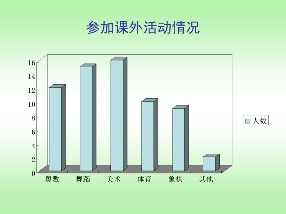 技术五年级第三章美丽的中山——多媒体报告的制作和播放(小小统计师)_第4页