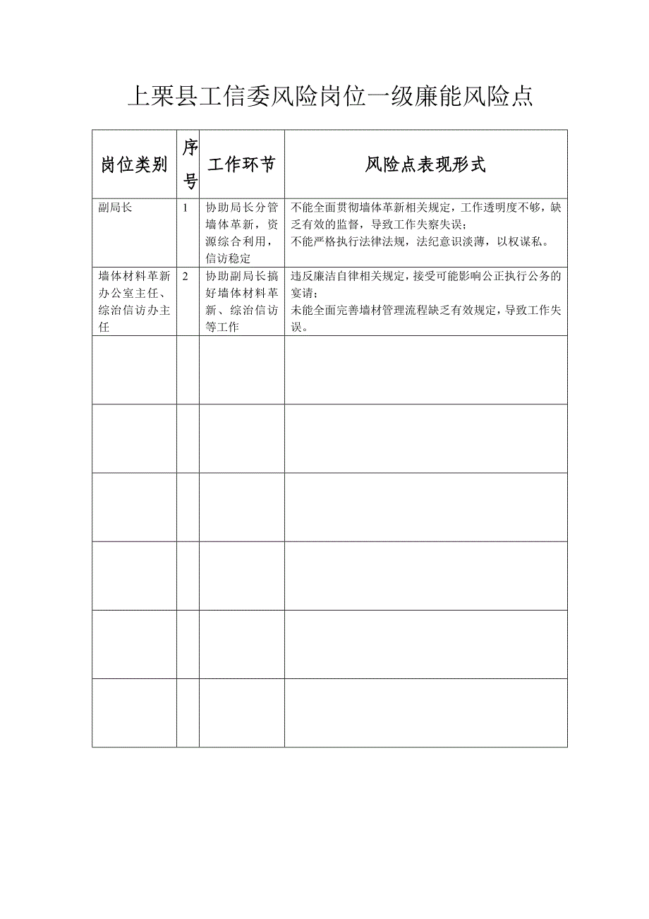 风险点汇总表1_第1页