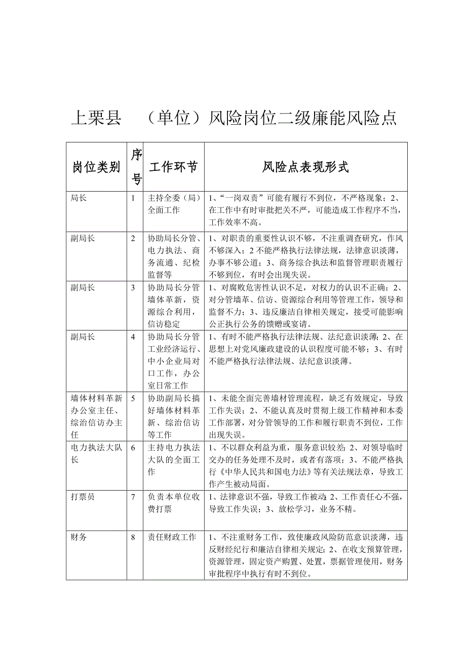 风险点汇总表1_第2页