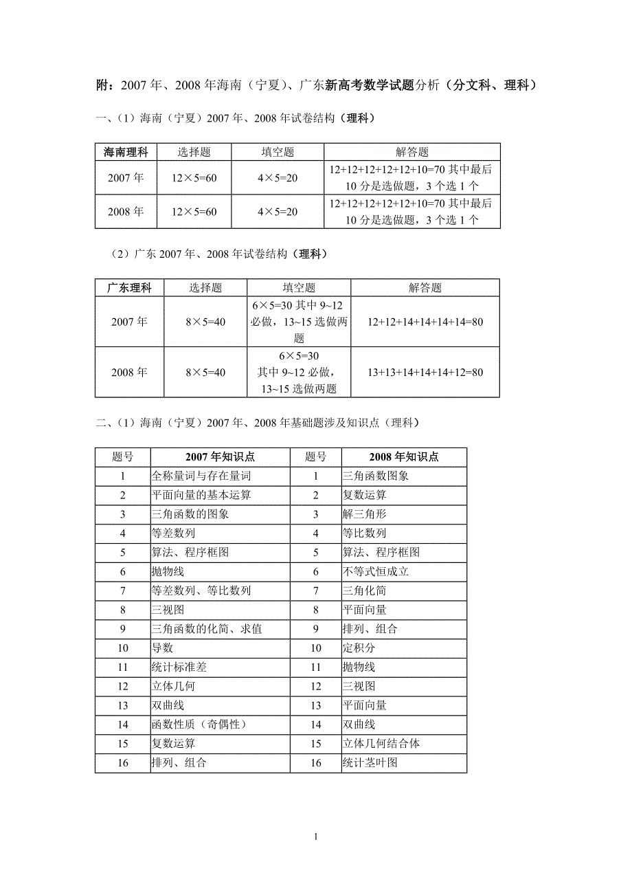 海南(宁夏)新高考数学试题分析分文科理科_第1页