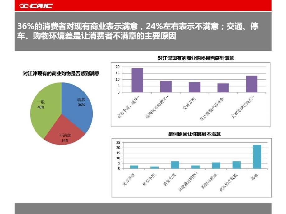 重庆商业消费者研究ppt培训课件_第4页