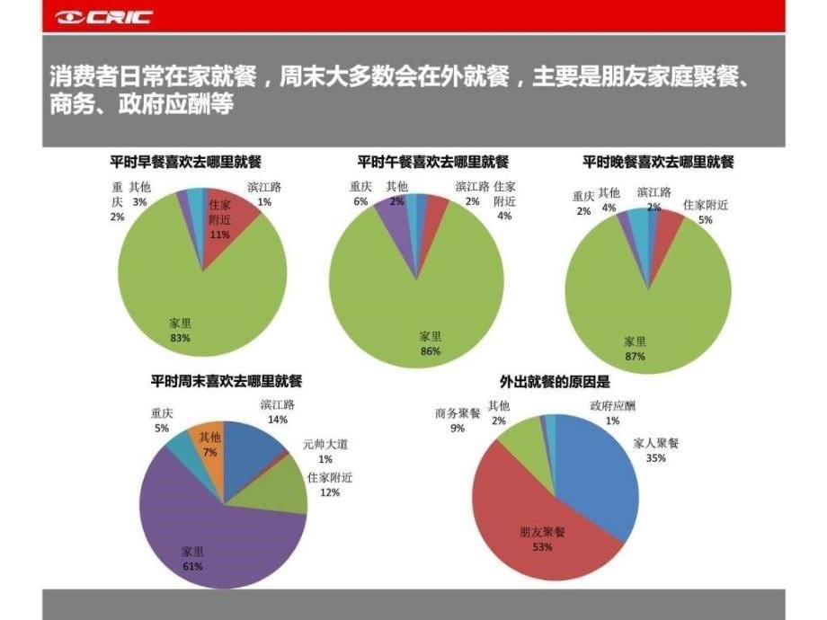 重庆商业消费者研究ppt培训课件_第5页