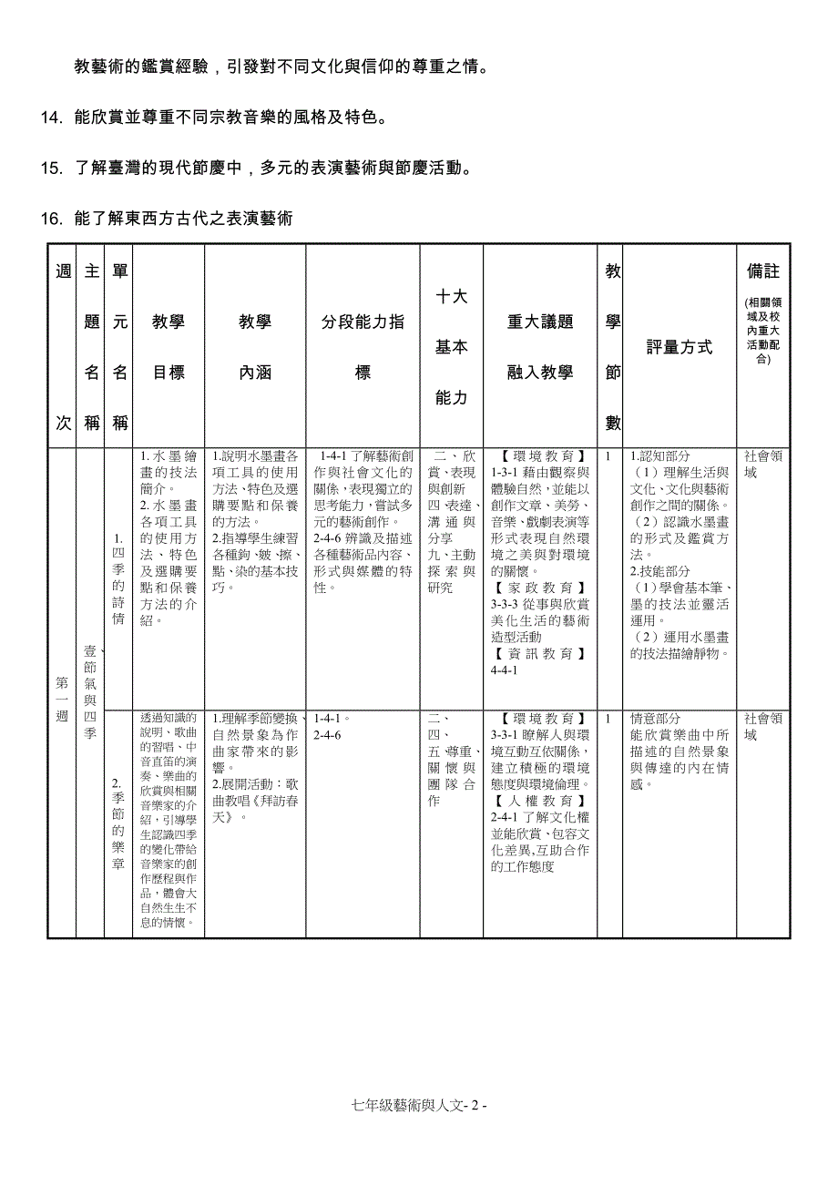 龙山国中95学年度第2学期_第2页