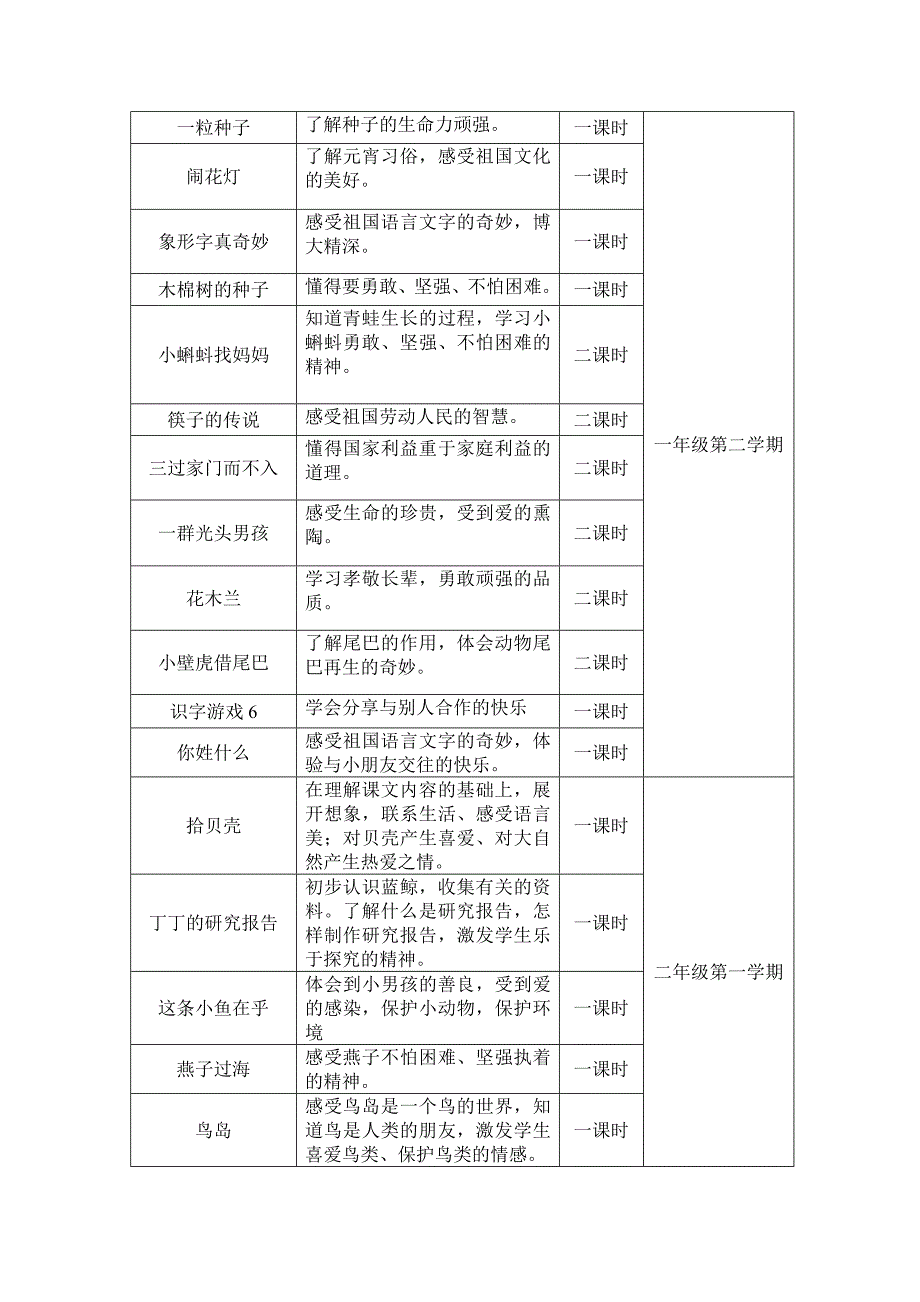 语文学科渗透绿色教育教学统计表_第2页