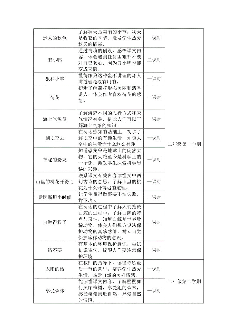 语文学科渗透绿色教育教学统计表_第3页