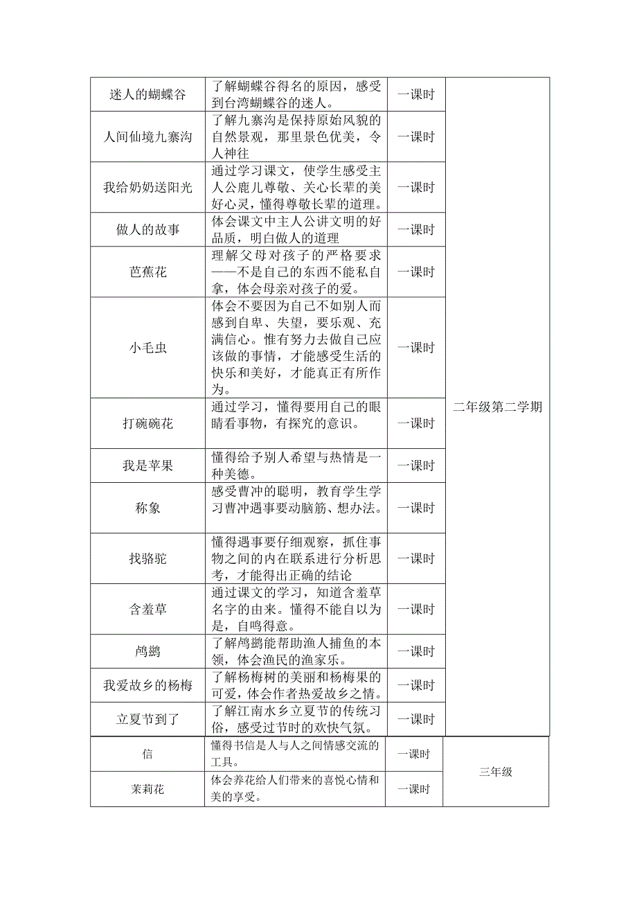 语文学科渗透绿色教育教学统计表_第4页