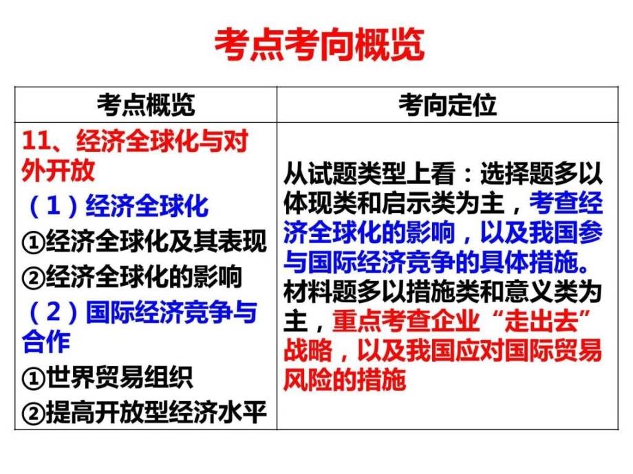 2015届一轮复习经济全球化与对外开放ppt培训课件_第2页