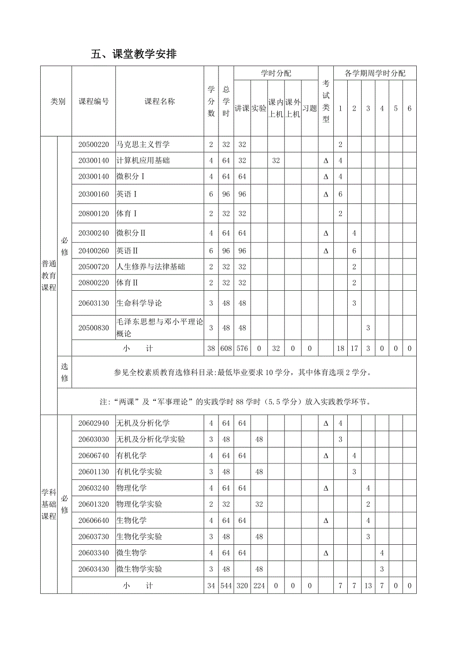 生物技术专业专科人才培养方案_第2页