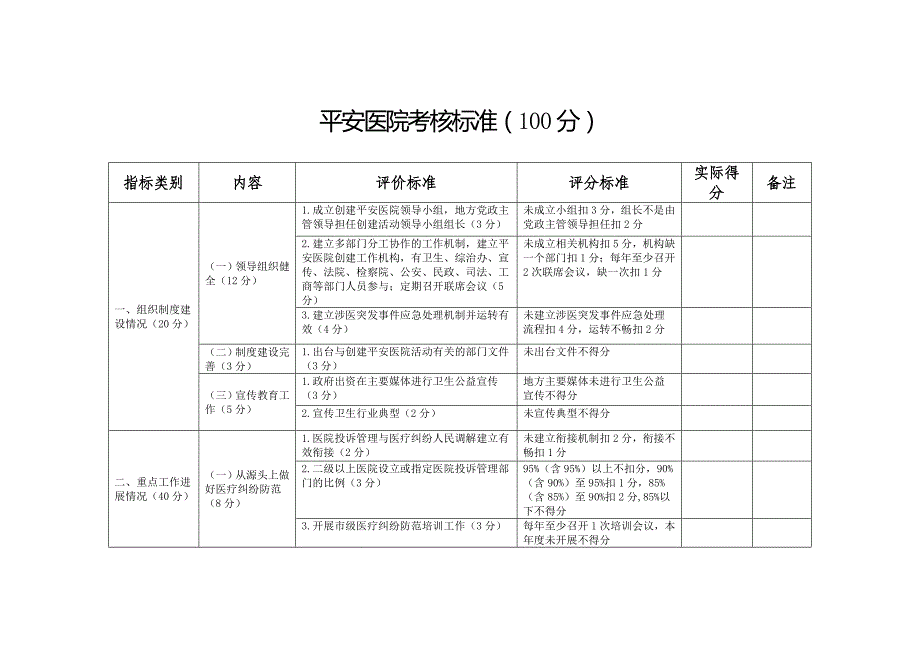 平安医院考核标准_第1页