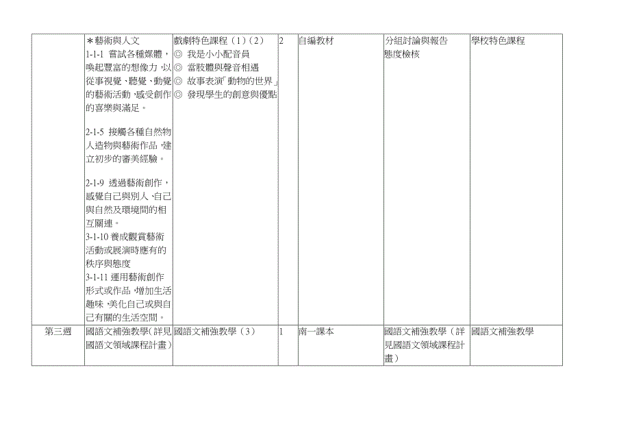 ﹙表十一﹚弹性学习节数课程计画_第3页