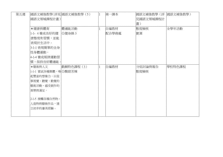 ﹙表十一﹚弹性学习节数课程计画_第5页