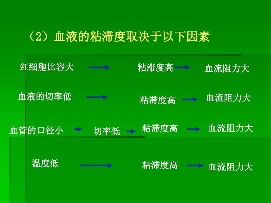 血管是输送血液的管道_第5页