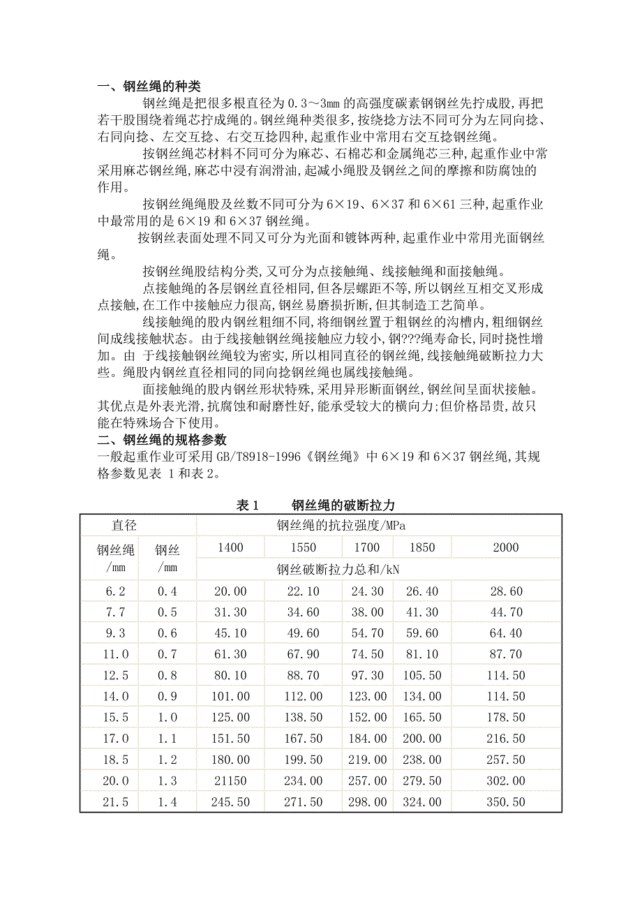 结构吊装用钢丝绳技术参数表_第1页