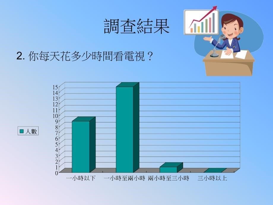 调查四年级同学看电视的习惯_第5页