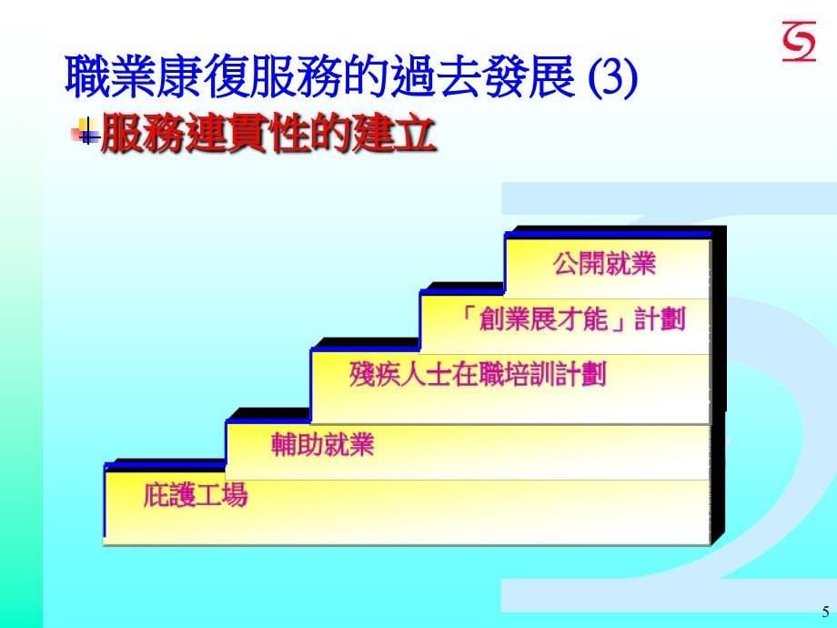 社会福利署助理署长_第5页