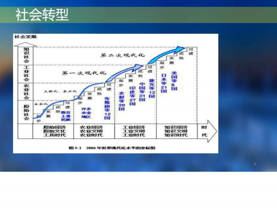 陕西社会热点2015ppt培训课件_第4页