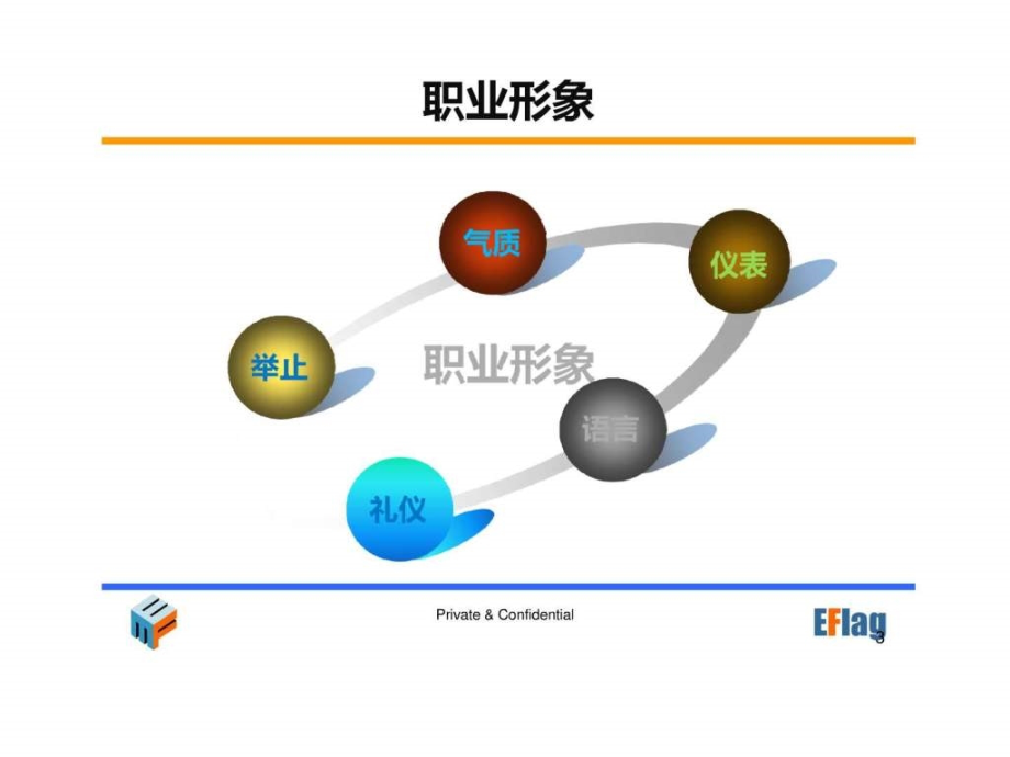 职业形象有效沟通和人际关系ppt培训课件_第3页