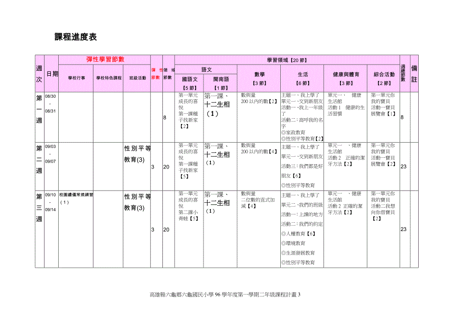 高雄县六龟国小九十六学年度第一学期二年级学校课_第3页