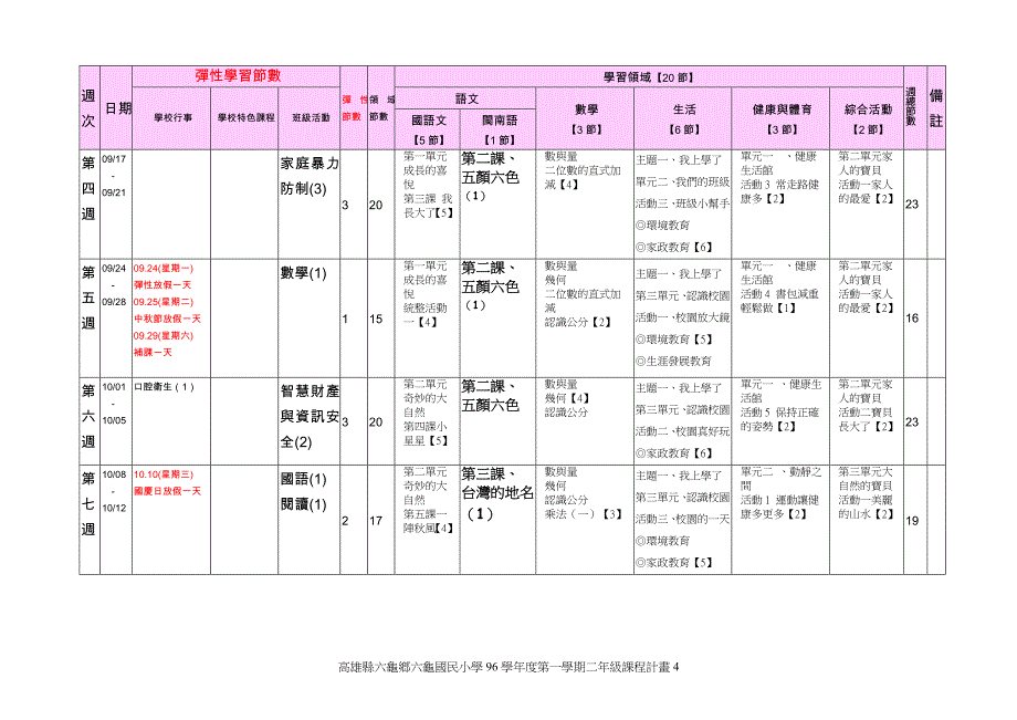 高雄县六龟国小九十六学年度第一学期二年级学校课_第4页