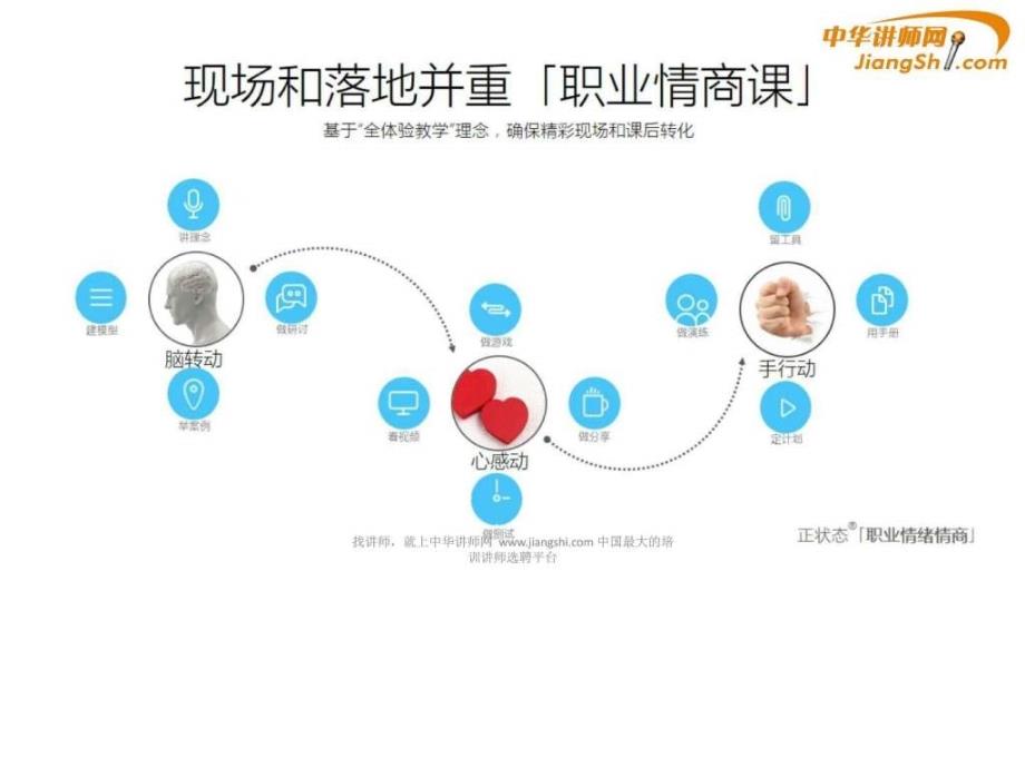 职业情绪情商中华讲师网ppt培训课件_第4页