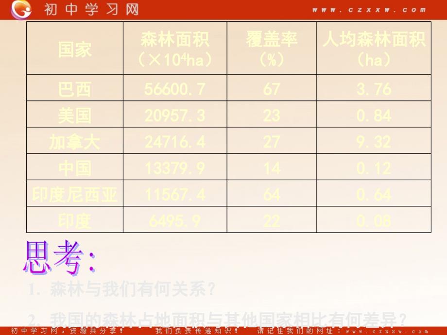 生物-七下7(3)绿化-我们共同的行动_第2页