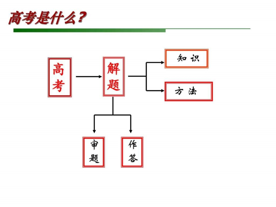 2018高考物理备考呗訽ppt培训课件_第4页