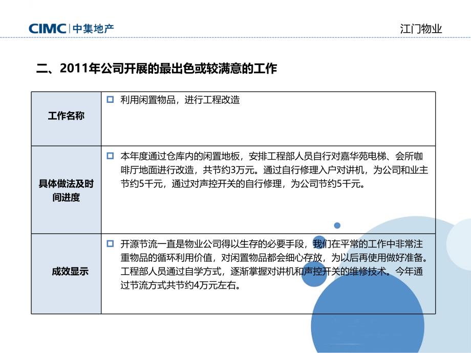 江门物业2011年度述职报告（严堃）（12）_第3页