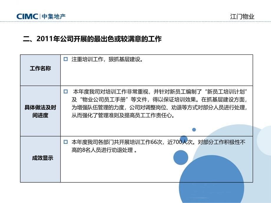 江门物业2011年度述职报告（严堃）（12）_第5页