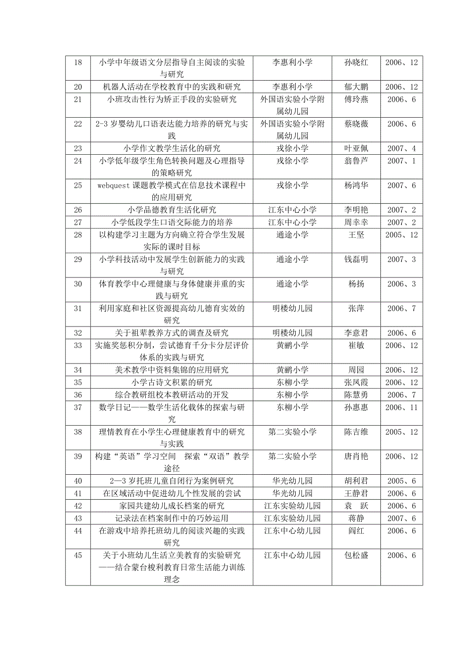 江东区2005年教育科研重点立项课题_第2页