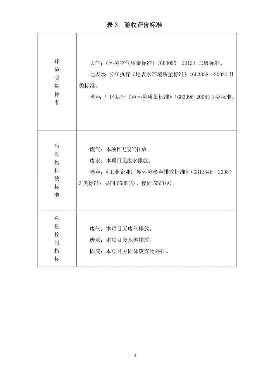 南京钢铁股份有限公司提高板材产品质量技术改造项目验收监测表_第5页