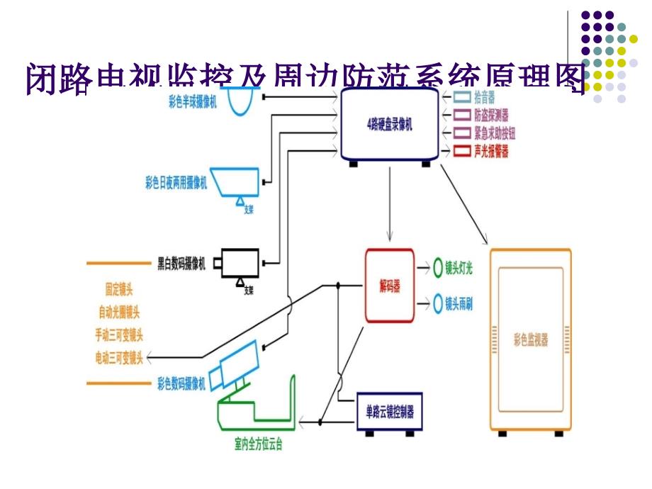 闭路电视监控统_第4页