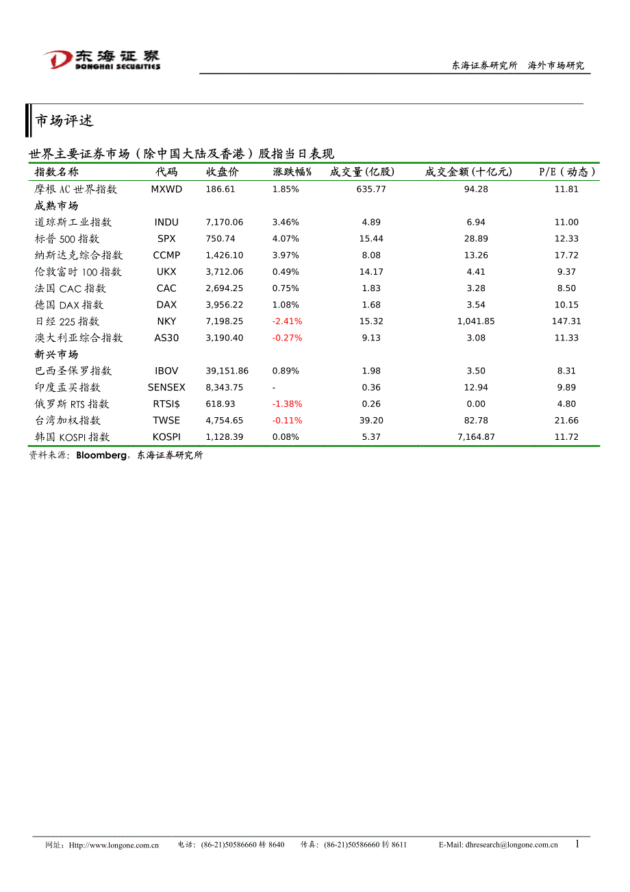 美国股票市场日评_第2页