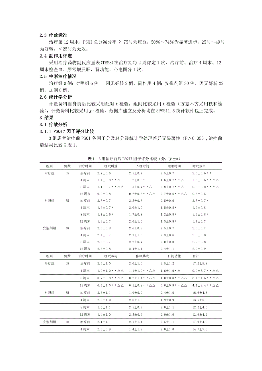 百合地黄汤加味治疗老年慢性失眠症168例疗效观察_第3页