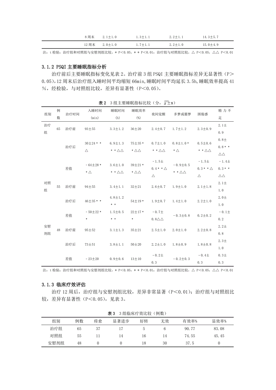 百合地黄汤加味治疗老年慢性失眠症168例疗效观察_第4页