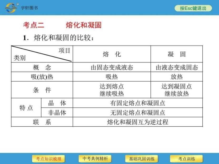 2018年中考备战策略物理中考复习第3讲物态变化（一）ppt培训课件_第5页