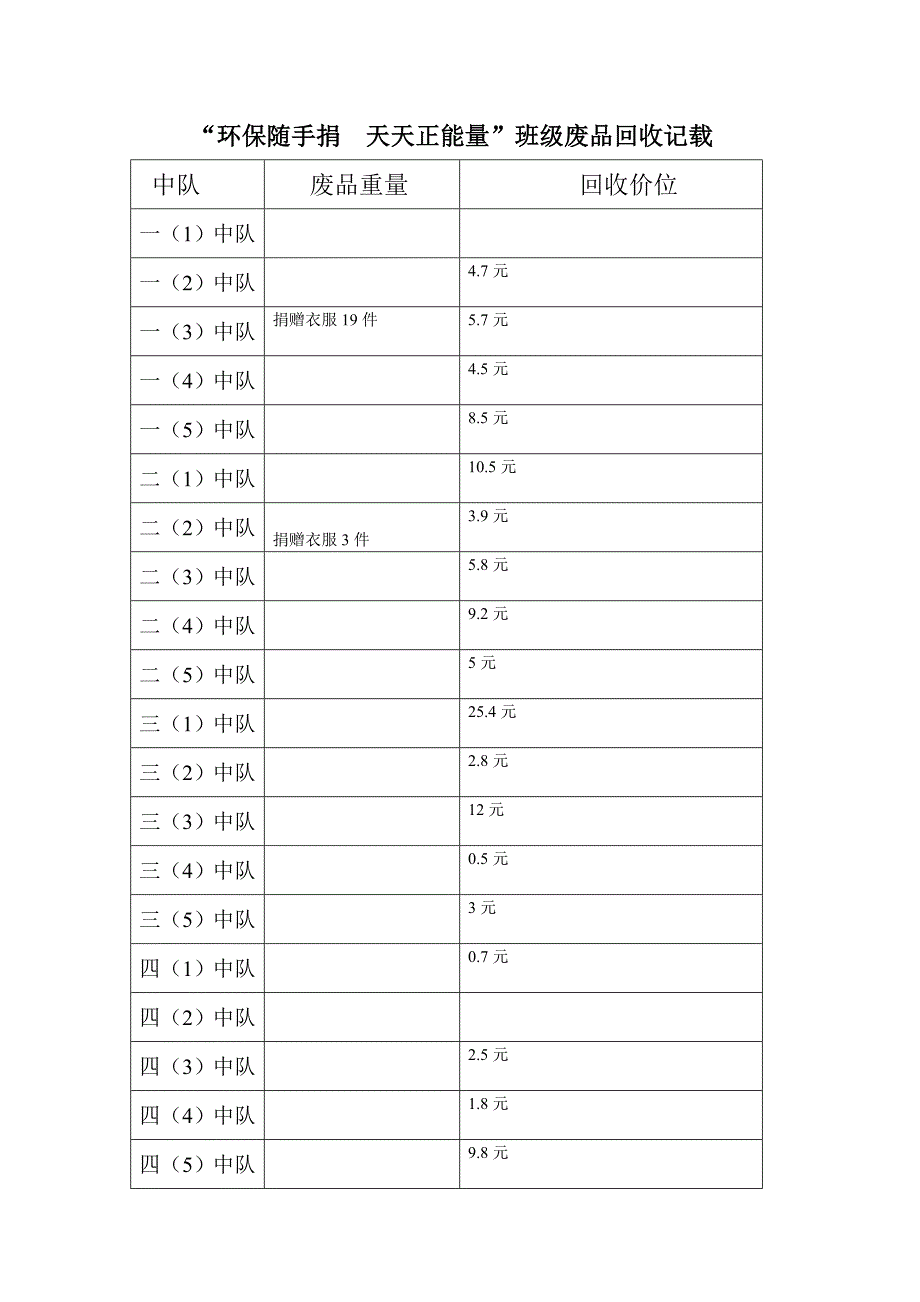 废品回收记载_第1页