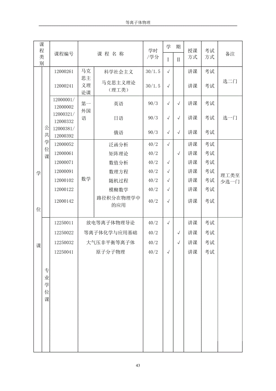 等离子体物理专业硕士研究生培养方案_第2页