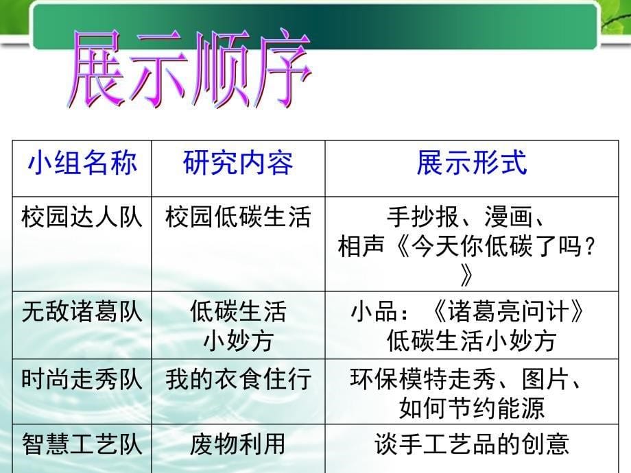 低碳生活ppt_第5页