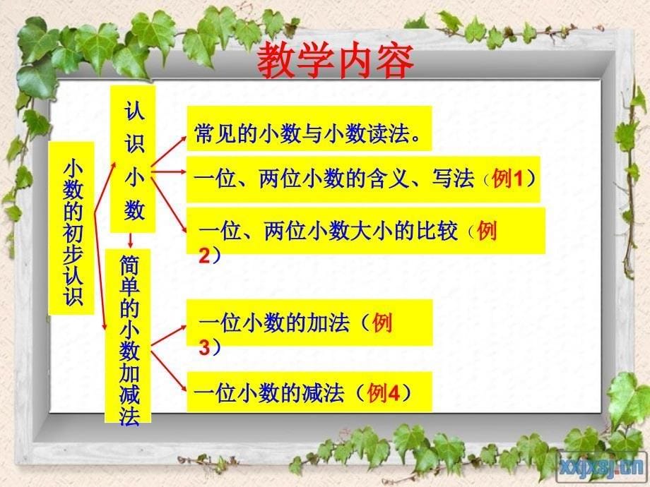 数学三年级下册小数的初步认识_第5页