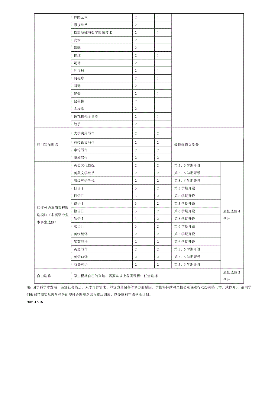 公共选课表_第3页