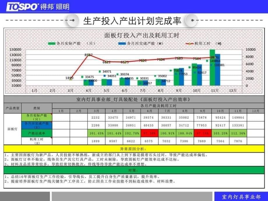 2016年度工作总结报告隆万全ppt培训课件_第5页