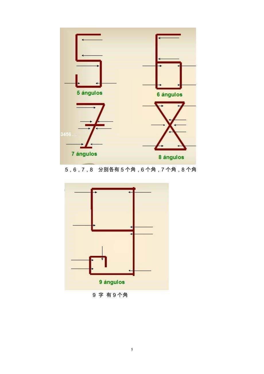 漫话数字的写法_第5页