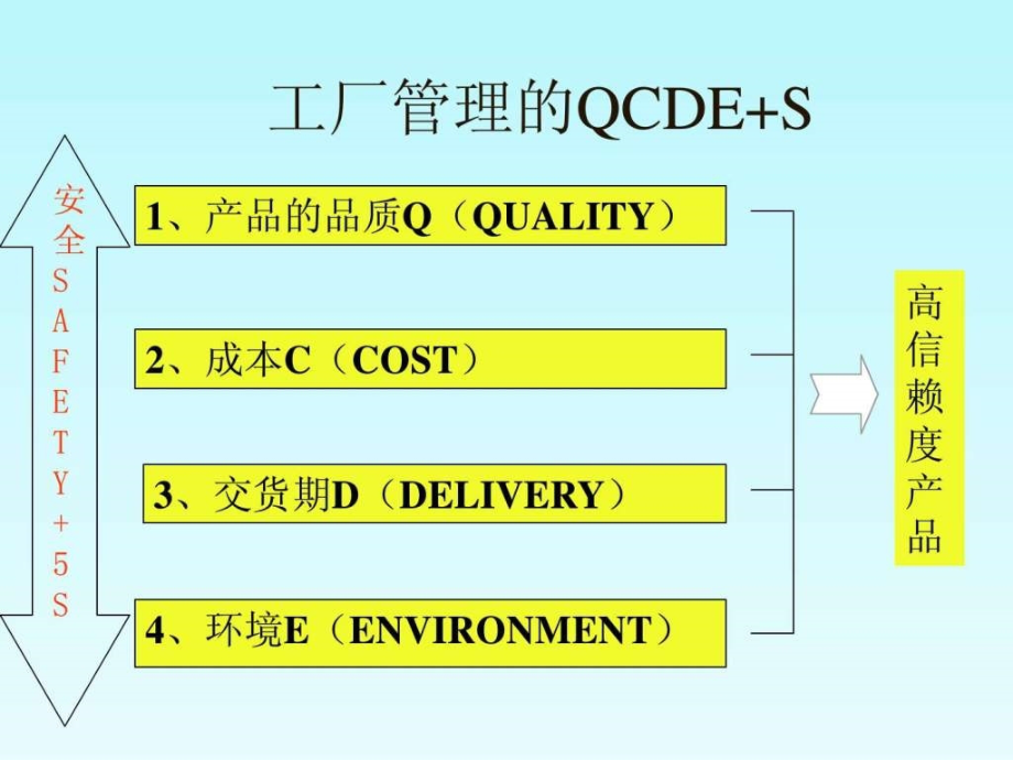 现代品质管理体系（1）ppt培训课件_第4页