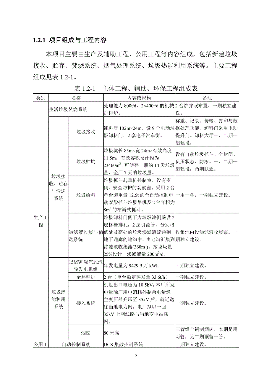 江苏滨海生活垃圾焚烧发电项目环境影响评价_第4页