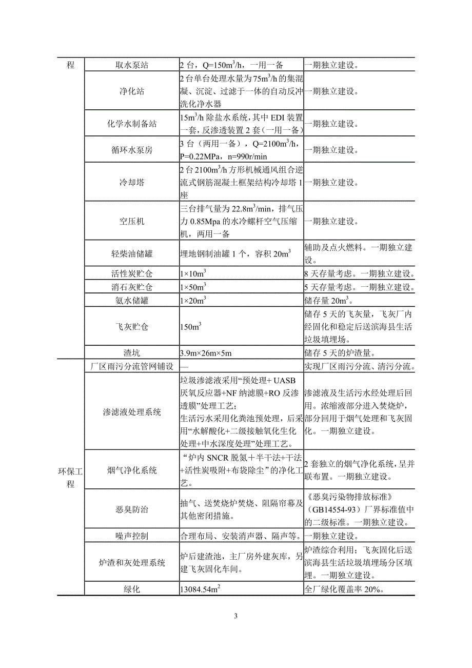 江苏滨海生活垃圾焚烧发电项目环境影响评价_第5页