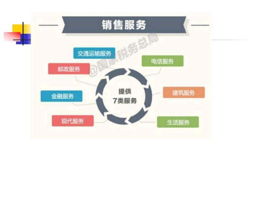 营改增政策解读ppt培训课件_第4页