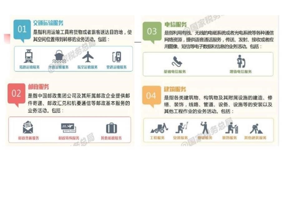 营改增政策解读ppt培训课件_第5页