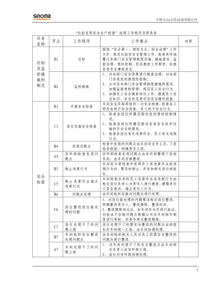 水泥厂化验室周安全生产检查流程_第2页