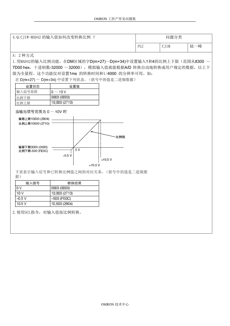 欧姆龙omron工控产品常见问题集第九期_第2页