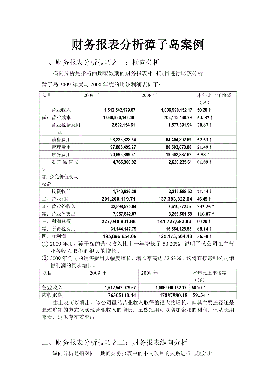 獐子岛财务报表分析_第1页